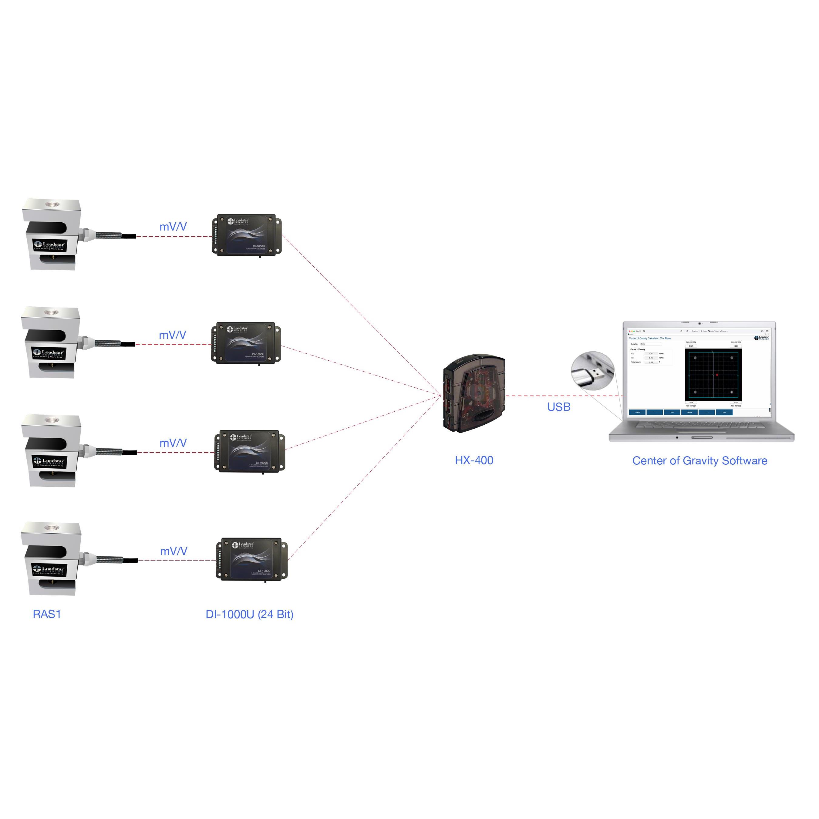 CG-RAS1-4D1K-200 — Специализированные датчики