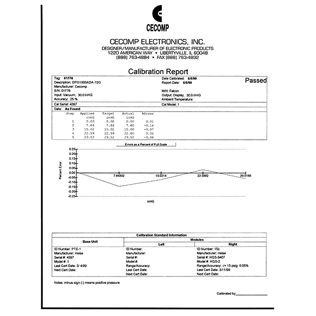 NIST CERT — Аксессуары для измерительного оборудования